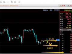 易極：2022.10.17原油多空入場點