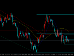 金榮中國(guó)：缺乏熱點(diǎn)事件市場(chǎng)交投平淡，金價(jià)反彈無(wú)果仍陷區(qū)間震蕩
