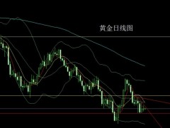 董鎮(zhèn)元：區(qū)間盤整待數(shù)據(jù) 金銀短空后多