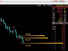 易極：2022.10.19原油多空入場點