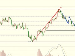 圖靈波浪10.18晚-原油探底還未結(jié)束，或再下行2美金