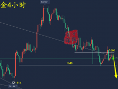萬(wàn)錦晟10.18晚間黃金操作建議，黃金延續(xù)跌勢(shì)或?qū)⒓铀僖姷祝?></a></td>
<td align=