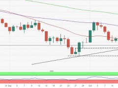 小心黃金重大破位行情！分析師：若跌破這些支撐 金價(jià)料大跌25美元