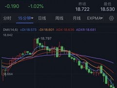 小心白銀遭遇更大拋售！白銀日內(nèi)交易分析：銀價料再大跌近3%
