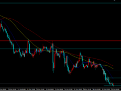 金榮中國(guó)：通脹放緩預(yù)期或改善市場(chǎng)情緒，金價(jià)持續(xù)走低維持跌勢(shì)