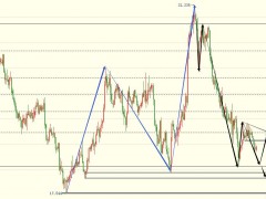 圖靈波浪10.20-白銀探底走勢延續(xù)、指向18下方