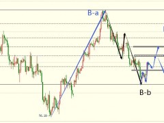 圖靈波浪10.20-原油多頭重現(xiàn)、上行走勢逐步展開