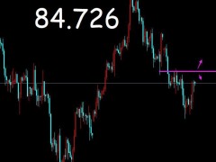御姐析金：10.20黃金，原油，鎊日行情分析及策略