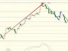 圖靈波浪10.19晚-原油空頭再次探底未果、多頭或?qū)⒎磽?></a></td>
<td align=