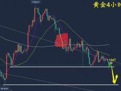 萬錦晟10.19黃金加速下跌或?qū)⒍翁降?，最新黃金走勢分析！