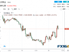多頭大爆發(fā)！上任僅45天特拉斯宣布辭職 黃金暴拉逾20美元、但多頭正“在懸崖邊上跳舞”？
