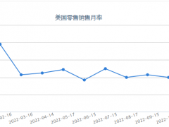 FPG財盛國際：拜登三板斧欲砍原油多頭，加息不停貴金屬集體跳水