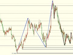 圖靈波浪10.21-白銀反彈完成、將繼續(xù)考驗18.10