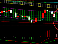 金寶：10.21黃金1622一路多完美收割，亞盤(pán)1618先多