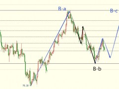 圖靈波浪10.21-原油完成多頭短線目標(biāo)、二次探底進(jìn)行時(shí)