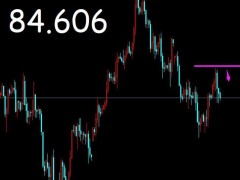 御姐析金：10.21黃金，原油，鎊日行情分析及策略