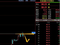 易極：美原油86.20區(qū)域做空
