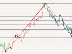 圖靈波浪10.20晚-原油多頭如期而至、反彈上行勢(shì)在必得