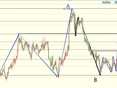 圖靈波浪10.24-白銀絕處逢生、多頭或反彈至20.90
