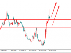 金界傳奇：強勢黃金不必期待回調太深?。?！