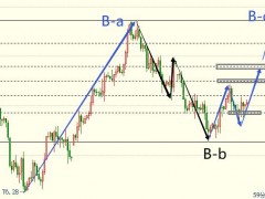 圖靈波浪10.24-原油多頭或展開(kāi)攻勢(shì)、短期目標(biāo)87.50