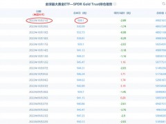 萬(wàn)錦晟10.23周評(píng)：黃金精準(zhǔn)抄底收獲不菲，下周黃金原油走勢(shì)分析！