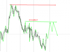 張紳堯：10.23黃金原油周評分析，10.24黃金原油開盤漲跌預期