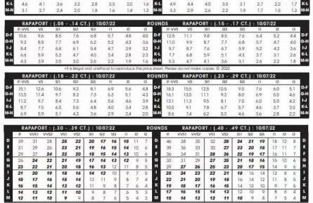2022年10月07日最新Rapaport國際鉆石報(bào)價(jià)單（圖文）