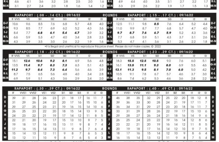 2022年9月16日最新Rapaport國(guó)際鉆石報(bào)價(jià)單（圖文）