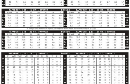 2022年9月9日最新Rapaport國際鉆石報(bào)價(jià)單（圖文）