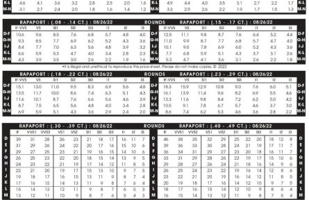 2022年8月26日最新Rapaport國(guó)際鉆石報(bào)價(jià)單（圖文）