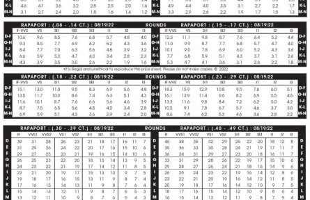 2022年8月19日最新Rapaport國(guó)際鉆石報(bào)價(jià)單（圖文）