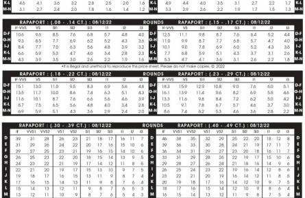 2022年8月12日最新Rapaport國(guó)際鉆石報(bào)價(jià)單（圖文）