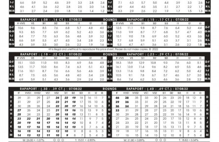2022年7月8日最新Rapaport國(guó)際鉆石報(bào)價(jià)單（圖文）