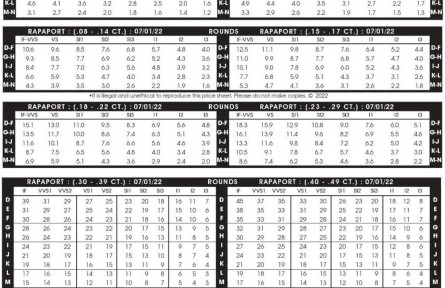 2022年7月1日最新Rapaport國(guó)際鉆石報(bào)價(jià)單（圖文）