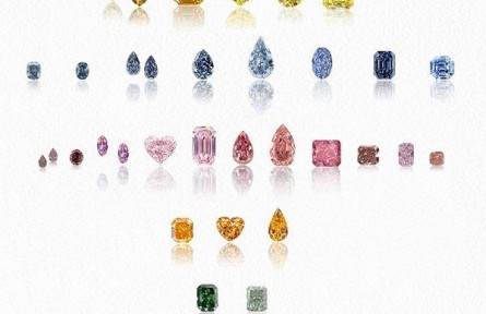 CINDY CHAO 藝術珠寶推出“稀世·傳承──藝術彩鉆”高級珠寶系列