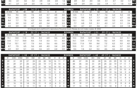 2022年6月24日最新Rapaport國(guó)際鉆石報(bào)價(jià)單（圖文）