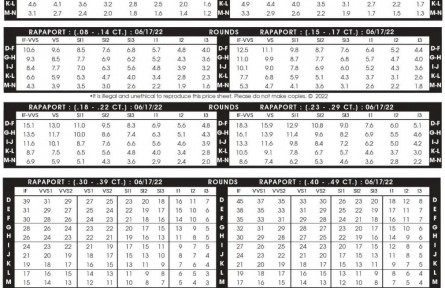 2022年6月17日最新Rapaport國際鉆石報價單（圖文）