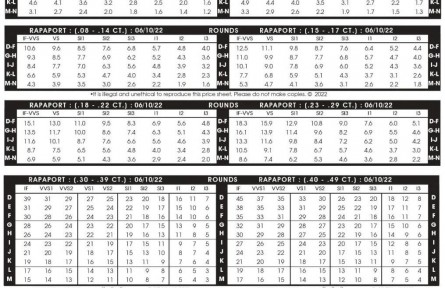 2022年6月10日最新Rapaport國際鉆石報價單（圖文）
