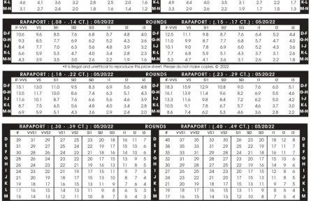 2022年5月20日最新Rapaport國際鉆石報(bào)價(jià)單（圖文）