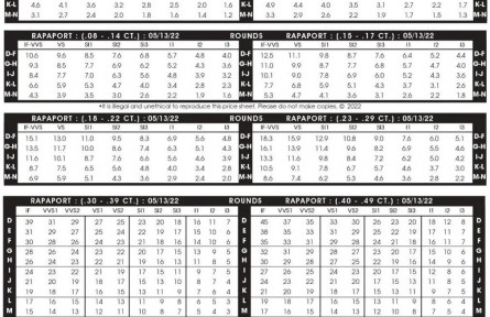2022年5月13日最新Rapaport國際鉆石報(bào)價(jià)單（圖文）
