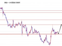 閆瑞祥：黃金1620中線多如期漲，短線關(guān)注加倉(cāng)機(jī)會(huì)