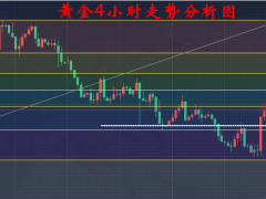 10.25—秋末悔城：黃金既滯漲也止跌，“魔幻”之下還是落袋