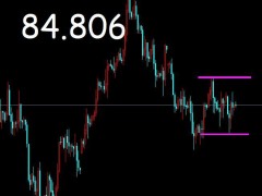御姐析金：10.25黃金，原油，鎊日行情分析及策略