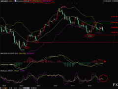 美原油交易策略：A股大跌，油價承壓，關(guān)注歐美PMI數(shù)據(jù)