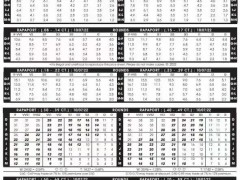 2022年10月07日最新Rapaport國際鉆石報價單（圖文）