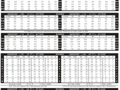 2022年7月15日最新Rapaport國際鉆石報(bào)價(jià)單（圖文）