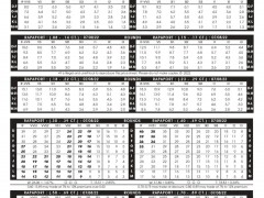 2022年7月8日最新Rapaport國際鉆石報(bào)價(jià)單（圖文）
