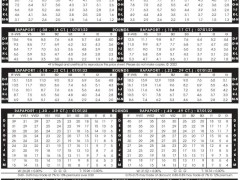 2022年7月1日最新Rapaport國際鉆石報(bào)價(jià)單（圖文）
