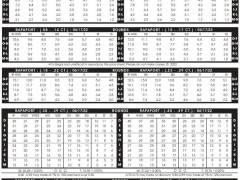 2022年6月17日最新Rapaport國際鉆石報(bào)價(jià)單（圖文）